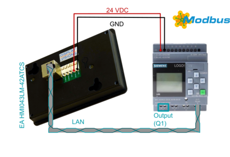 Siemens S7 mit Touch Display