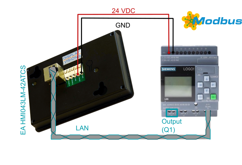 Siemens S7 mit Touch Display