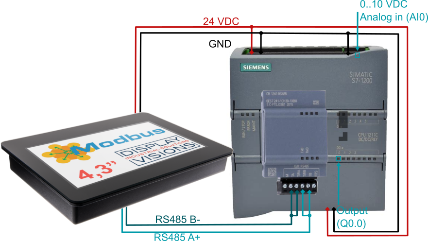 Siemens S7 with touch display